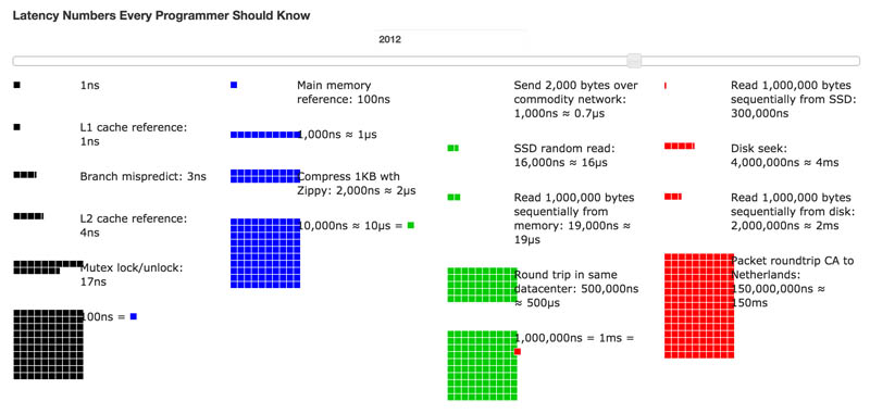 Startup Resources: Scalability | Hello, Startup: A Programmer's Guide ...