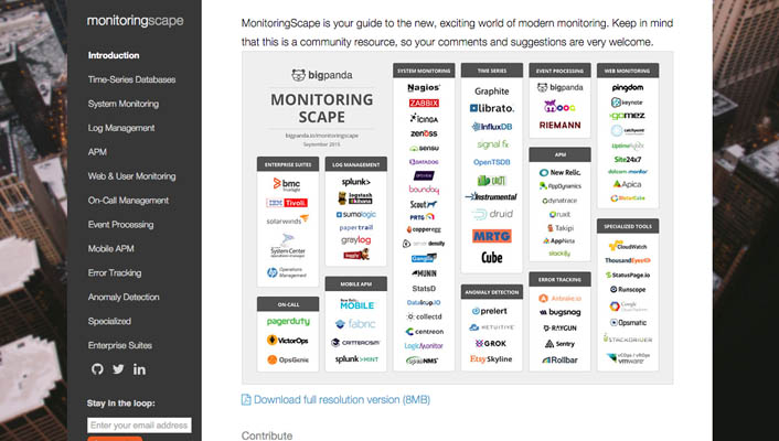 Startup Resources Monitoring Tools Hello Startup A